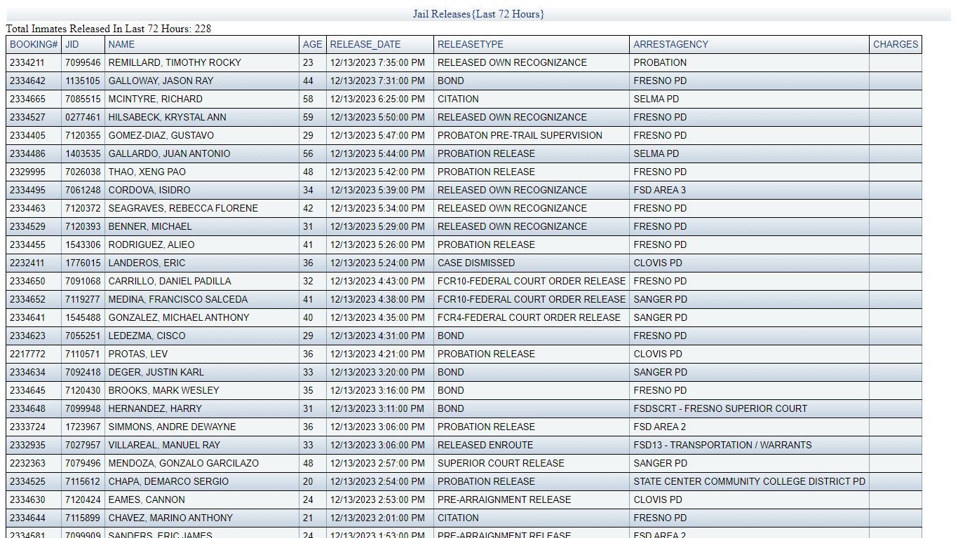 JAIL RELEASES - LAST 72 HRS - Fresno County Sheriff's Office